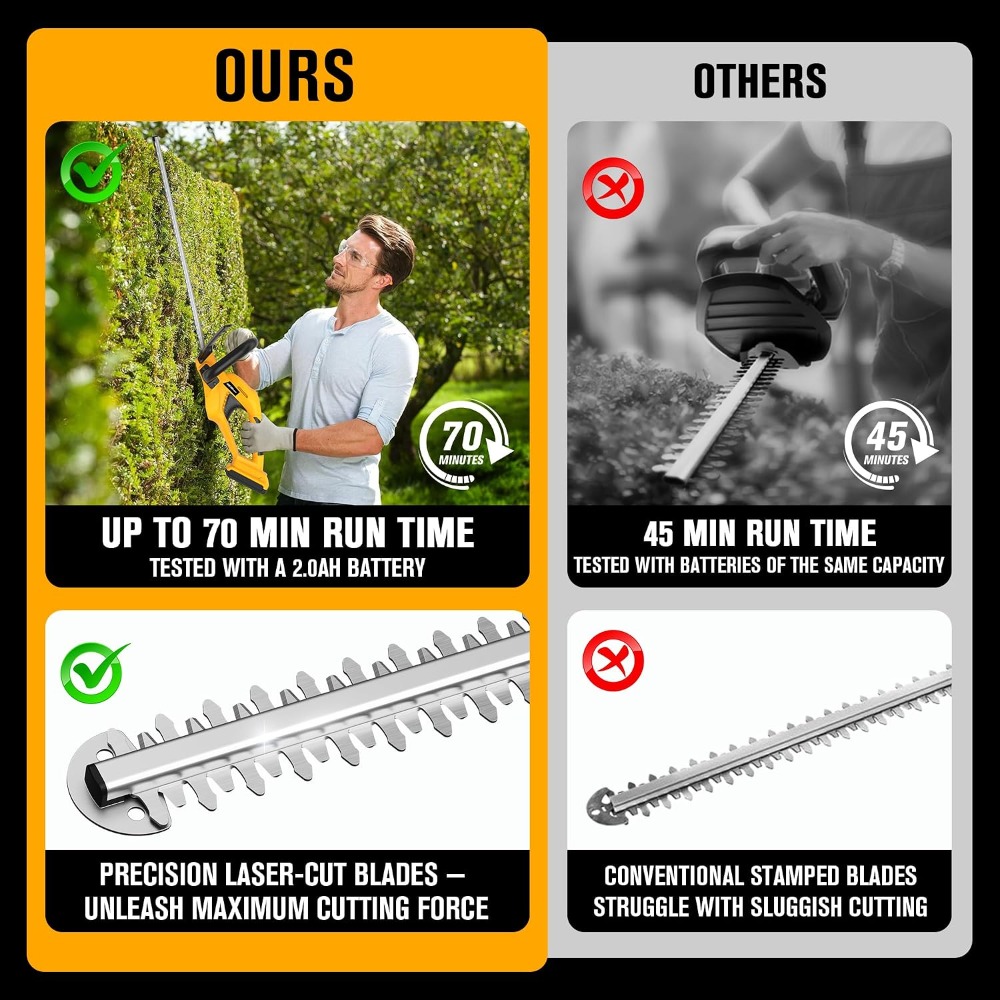 コードレスヘッジトリマー 22インチ、電動ブッシュトリマー（ - Gardening Tools Images のレビューと価格